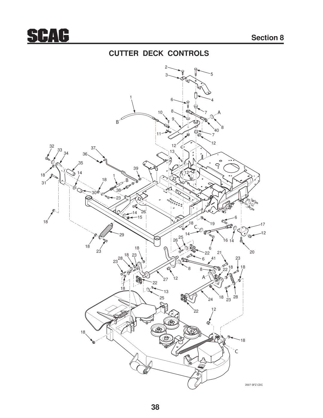 Scag Power Equipment SFZ manual Cutter Deck Controls 