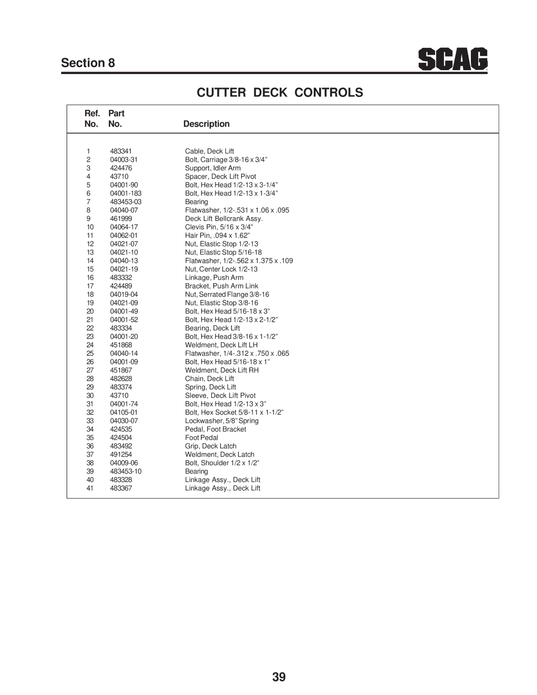 Scag Power Equipment SFZ manual Cutter Deck Controls 