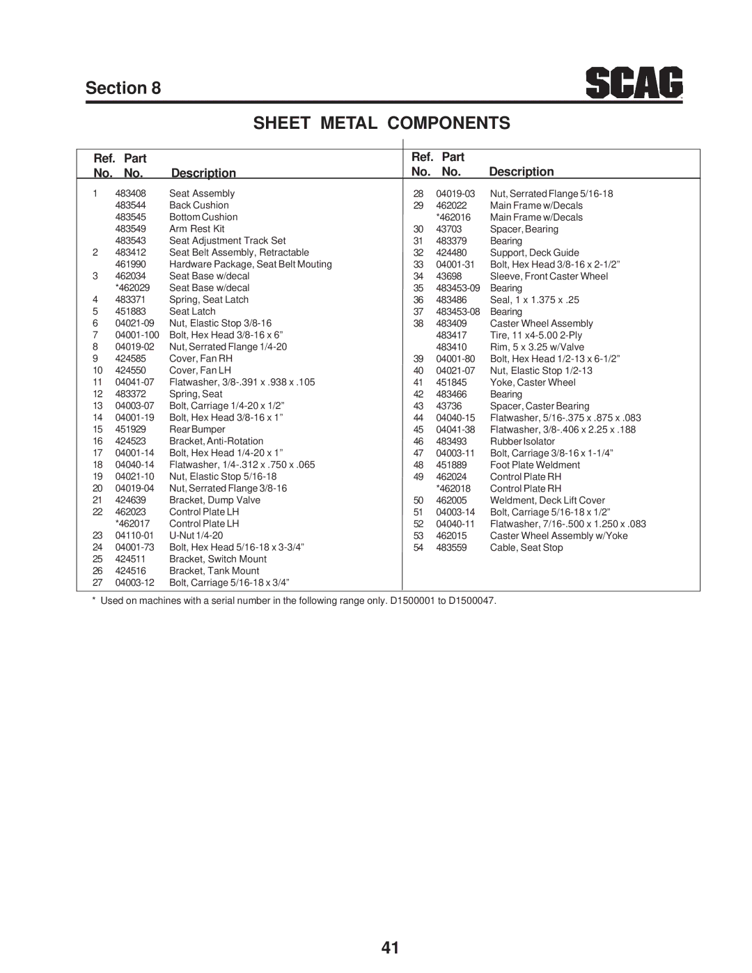 Scag Power Equipment SFZ manual Ref. Part Description 