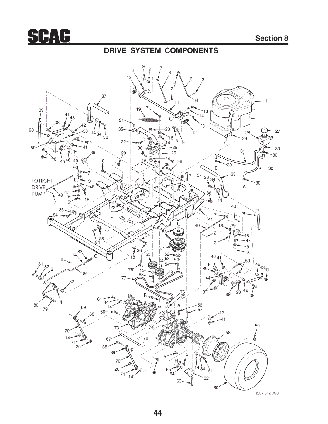 Scag Power Equipment SFZ manual Drive System Components 