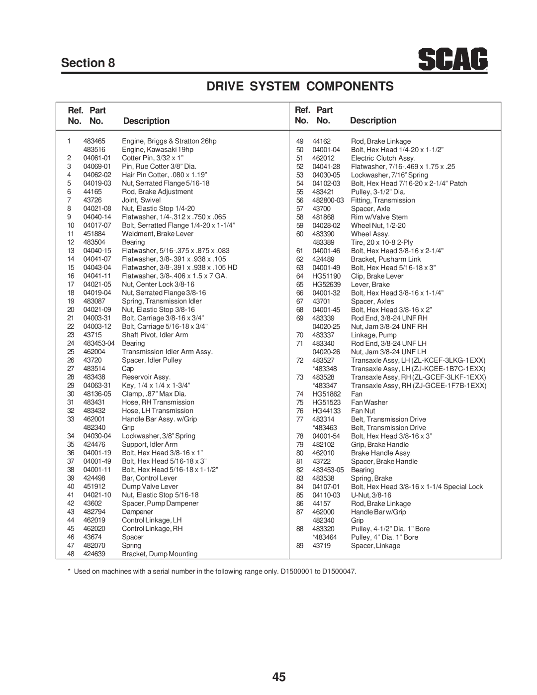 Scag Power Equipment SFZ manual Ref. Part Description 