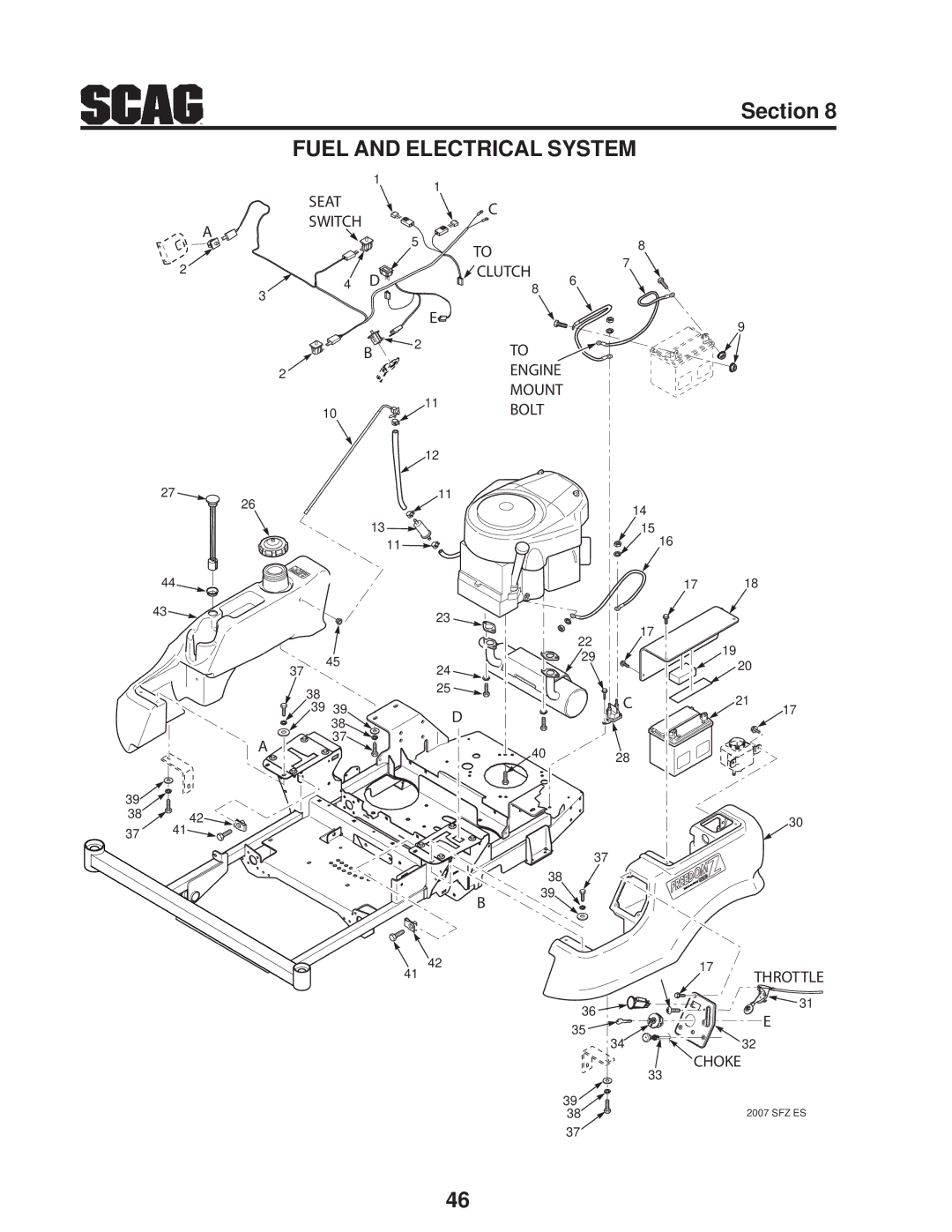 Scag Power Equipment SFZ manual Fuel and Electrical System 