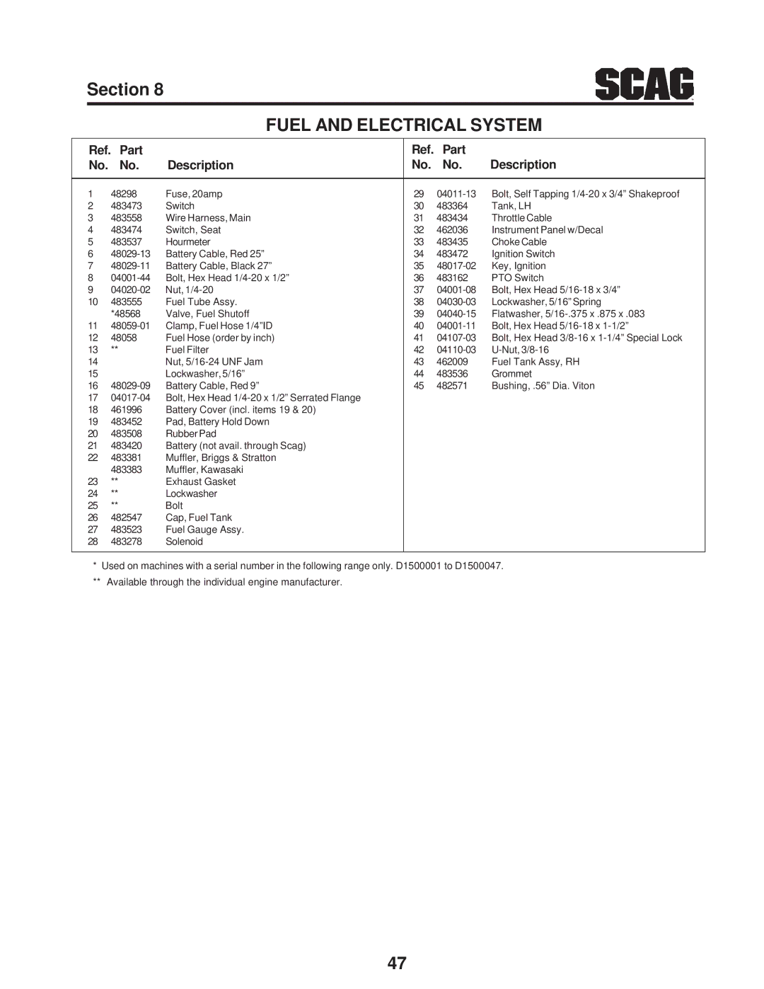 Scag Power Equipment SFZ manual Fuel and Electrical System 