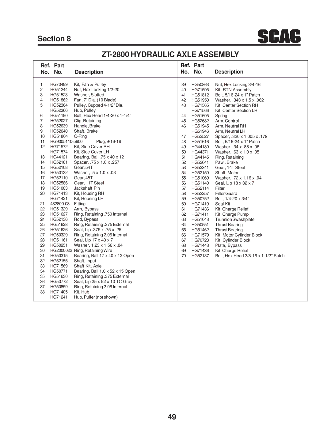 Scag Power Equipment SFZ manual Hub, Puller not shown 