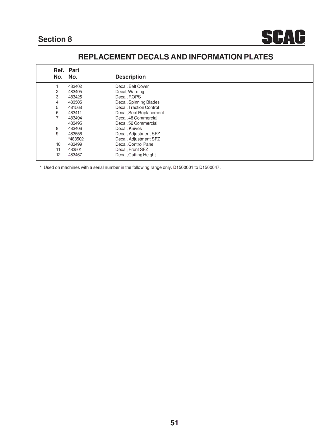 Scag Power Equipment SFZ manual Part Description 