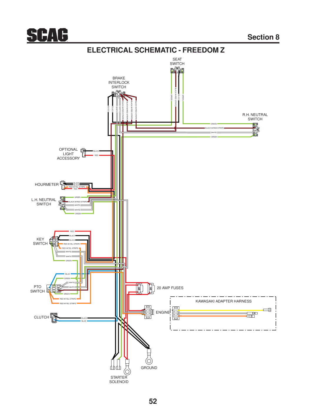 Scag Power Equipment SFZ manual Electrical Schematic Freedom Z 