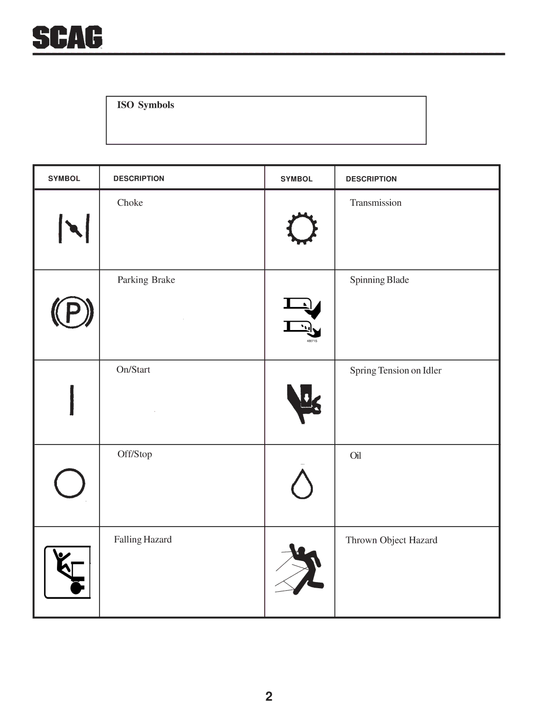 Scag Power Equipment SFZ manual ISO Symbols 