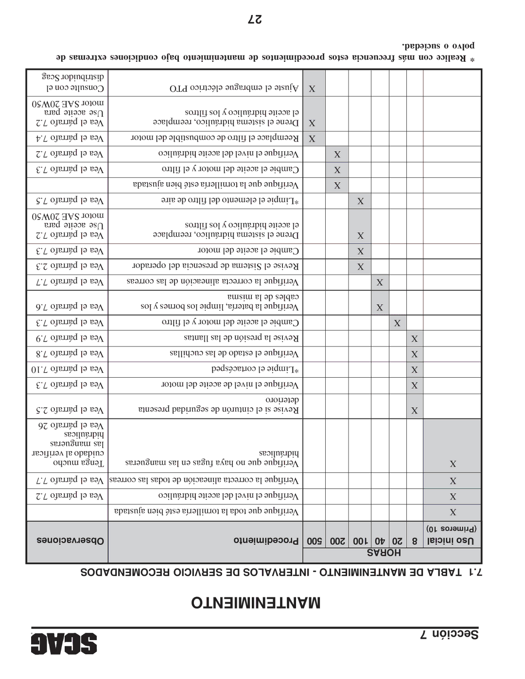 Scag Power Equipment SFZ manual Recomendados Servicio DE Intervalos Mantenimiento DE Tabla, Suciedad o polvo 