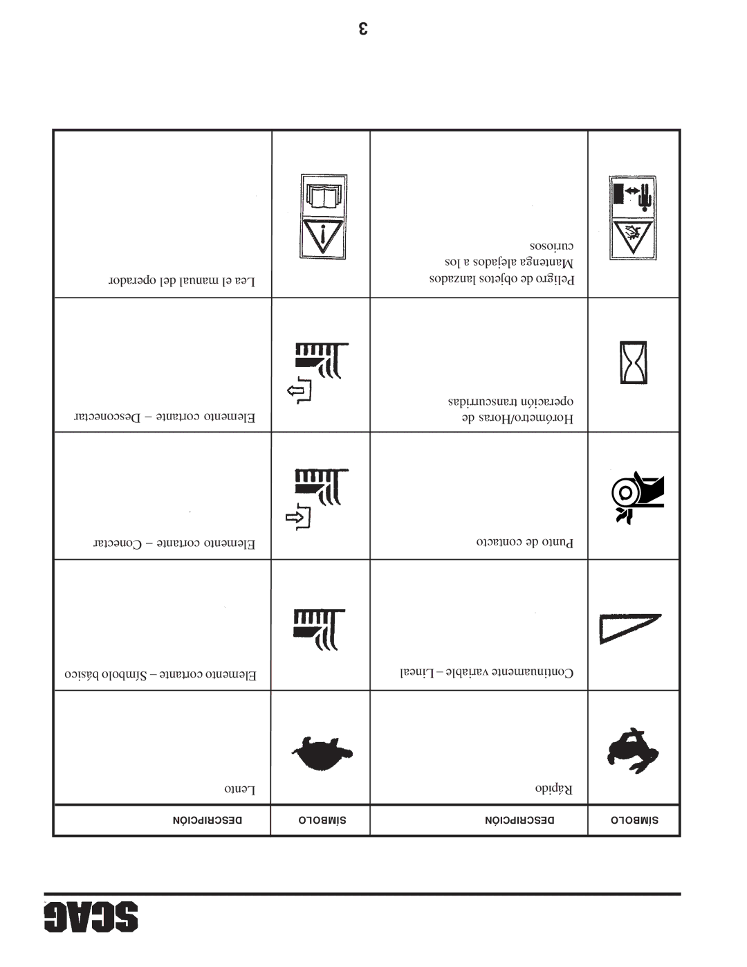 Scag Power Equipment SFZ manual Descripción Símbolo 