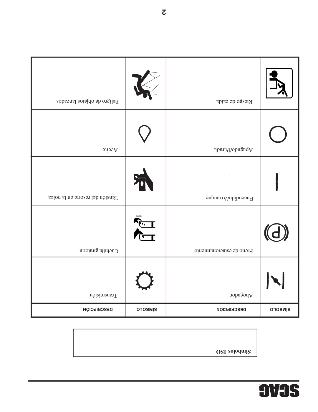 Scag Power Equipment SFZ manual ISO Símbolos 