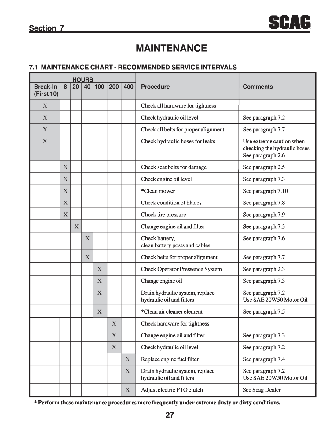 Scag Power Equipment SFZ manual Maintenance Chart - Recommended Service Intervals, Hours, Break-In, Procedure, Comments 