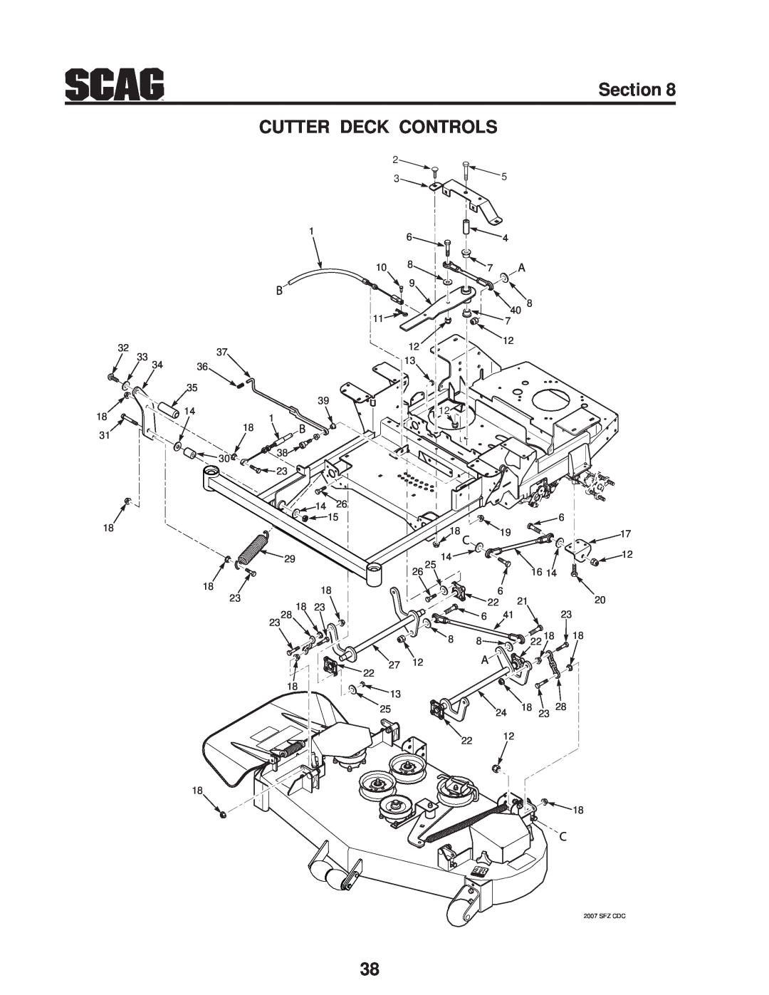 Scag Power Equipment SFZ manual Section CUTTER DECK CONTROLS, Sfz Cdc 