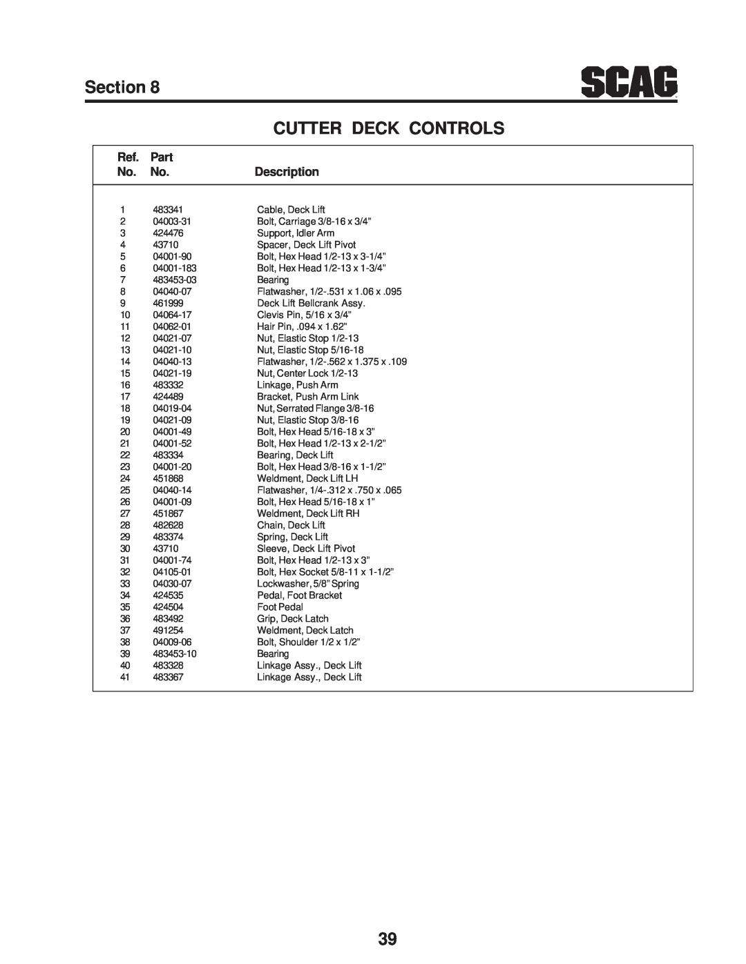 Scag Power Equipment SFZ manual Section, Cutter Deck Controls, Part, Description 
