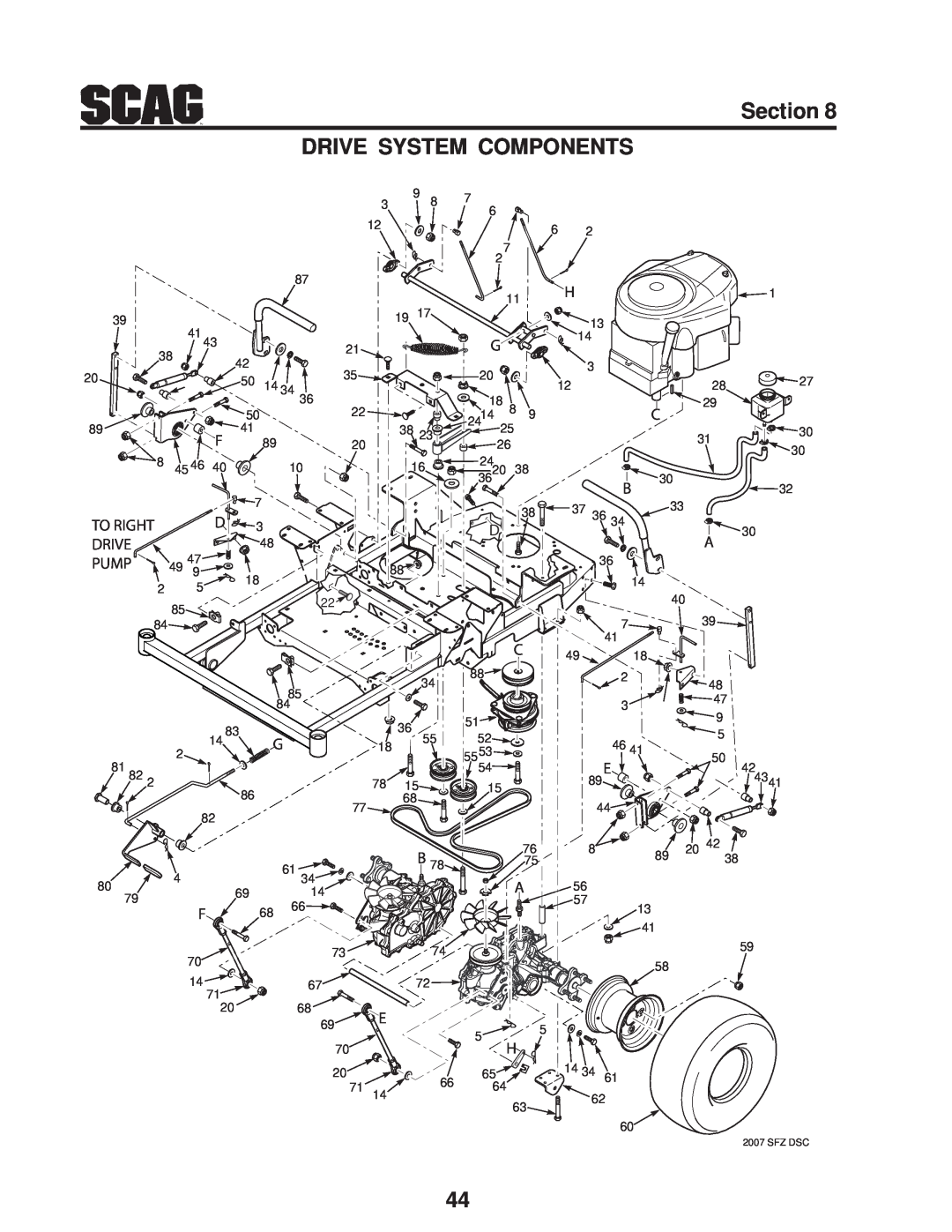Scag Power Equipment SFZ manual Section DRIVE SYSTEM COMPONENTS, Drive, Pump, To Right, Sfz Dsc 