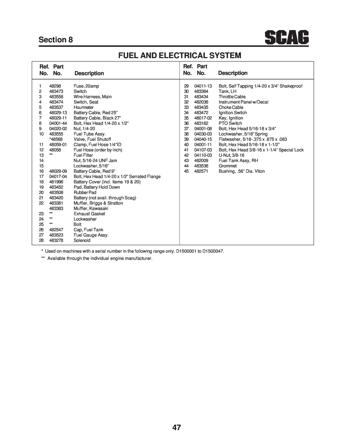 Scag Power Equipment SFZ manual Section FUEL AND ELECTRICAL SYSTEM, Ref. Part, Description 
