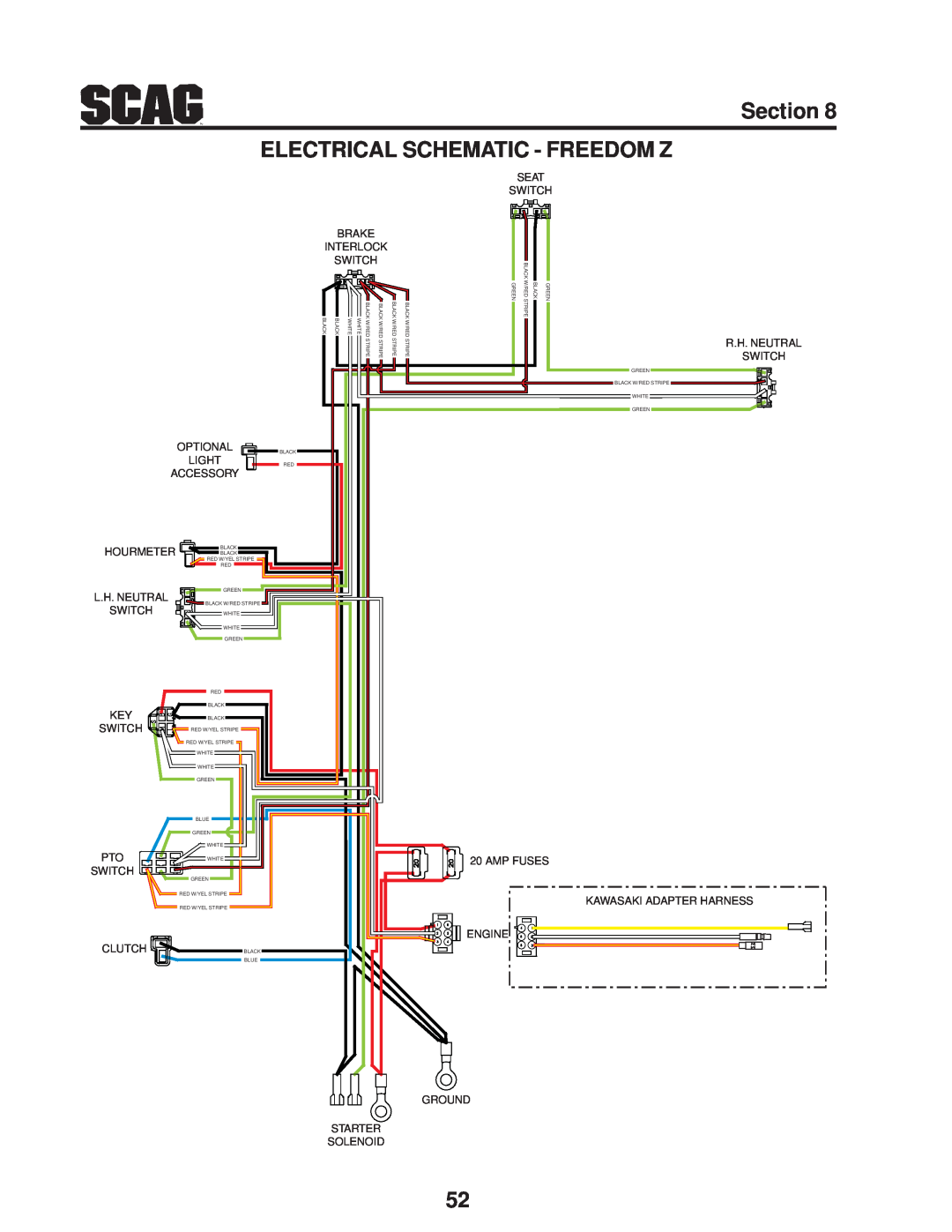 Scag Power Equipment SFZ manual Section ELECTRICAL SCHEMATIC - FREEDOM Z, L.H. Neutral 