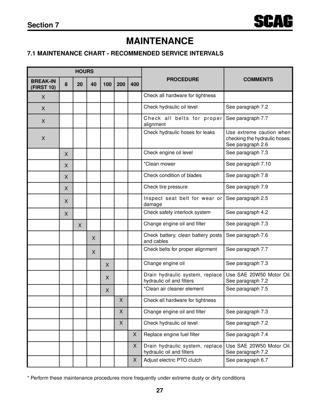 Scag Power Equipment SFZ61-28BS, SFZ36-20BS, SFZ36-17KA Maintenance Chart Recommended Service Intervals 