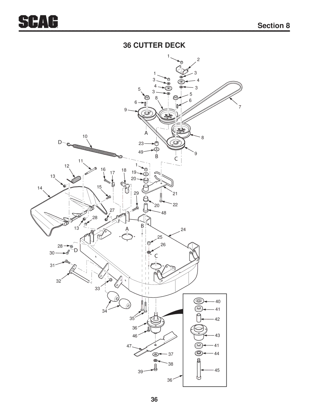 Scag Power Equipment SFZ61-28BS, SFZ36-20BS, SFZ36-17KA operating instructions Cutter Deck 