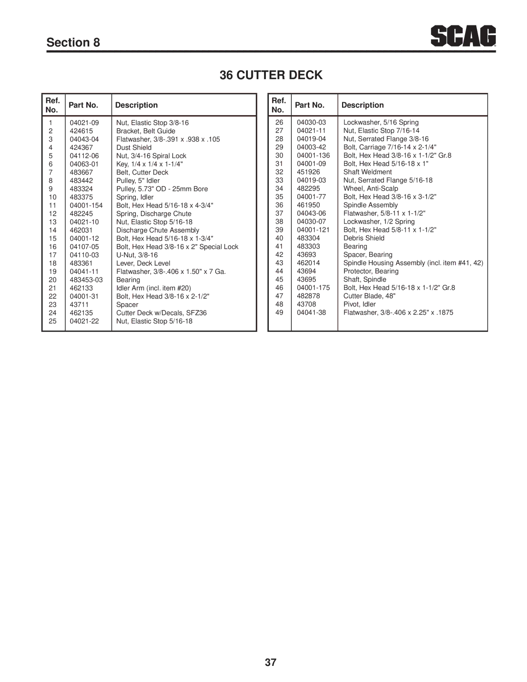 Scag Power Equipment SFZ36-17KA, SFZ36-20BS, SFZ61-28BS operating instructions Cutter Deck, Description 