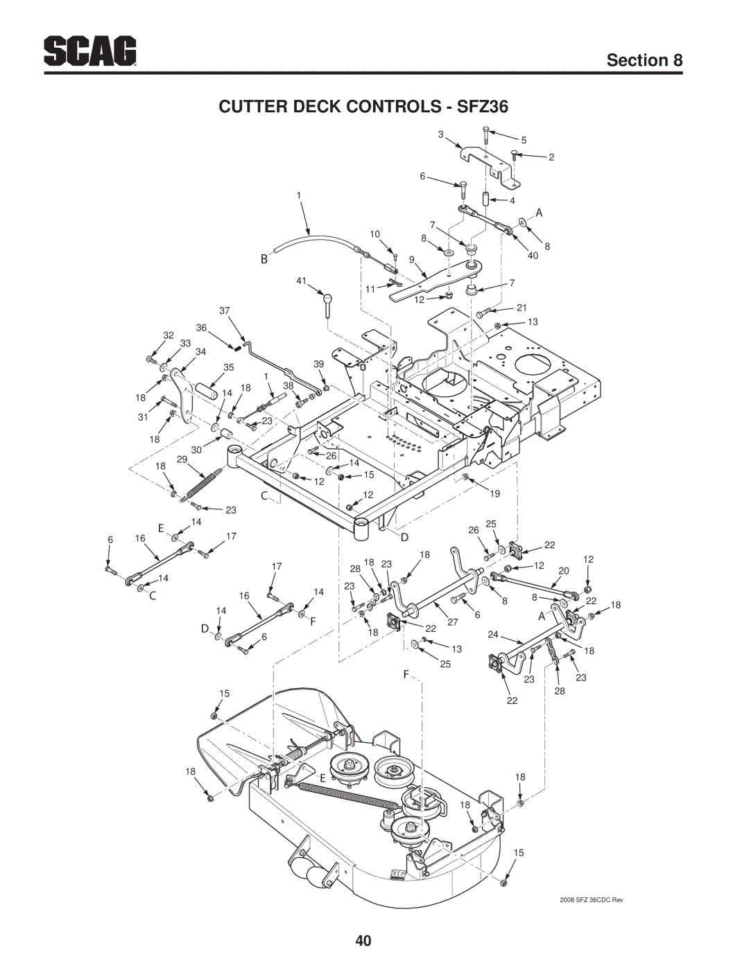 Scag Power Equipment SFZ36-17KA, SFZ36-20BS, SFZ61-28BS operating instructions Cutter Deck Controls SFZ36 