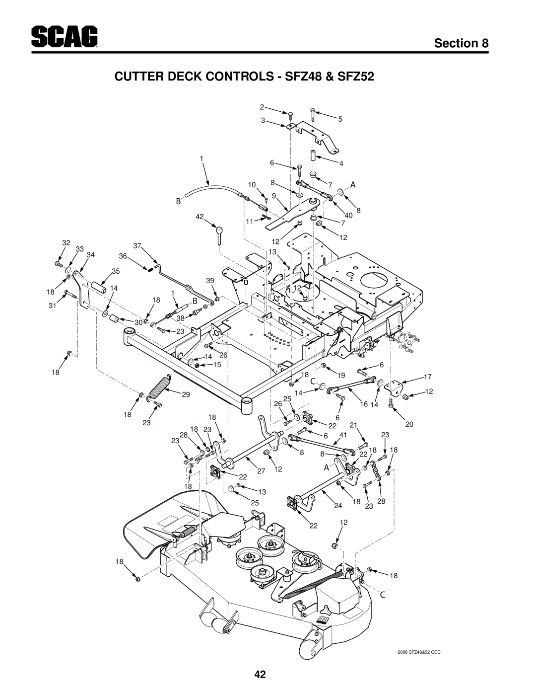 Scag Power Equipment SFZ61-28BS, SFZ36-20BS, SFZ36-17KA operating instructions Cutter Deck Controls SFZ48 & SFZ52 