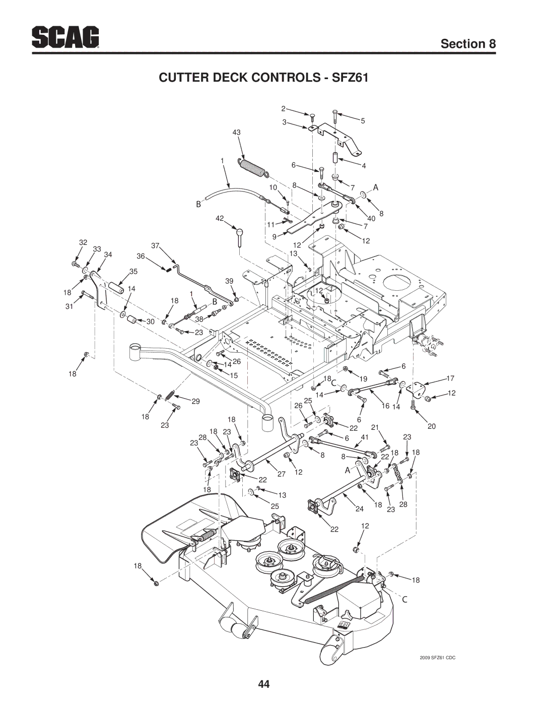 Scag Power Equipment SFZ36-20BS, SFZ61-28BS, SFZ36-17KA operating instructions Cutter Deck Controls SFZ61 