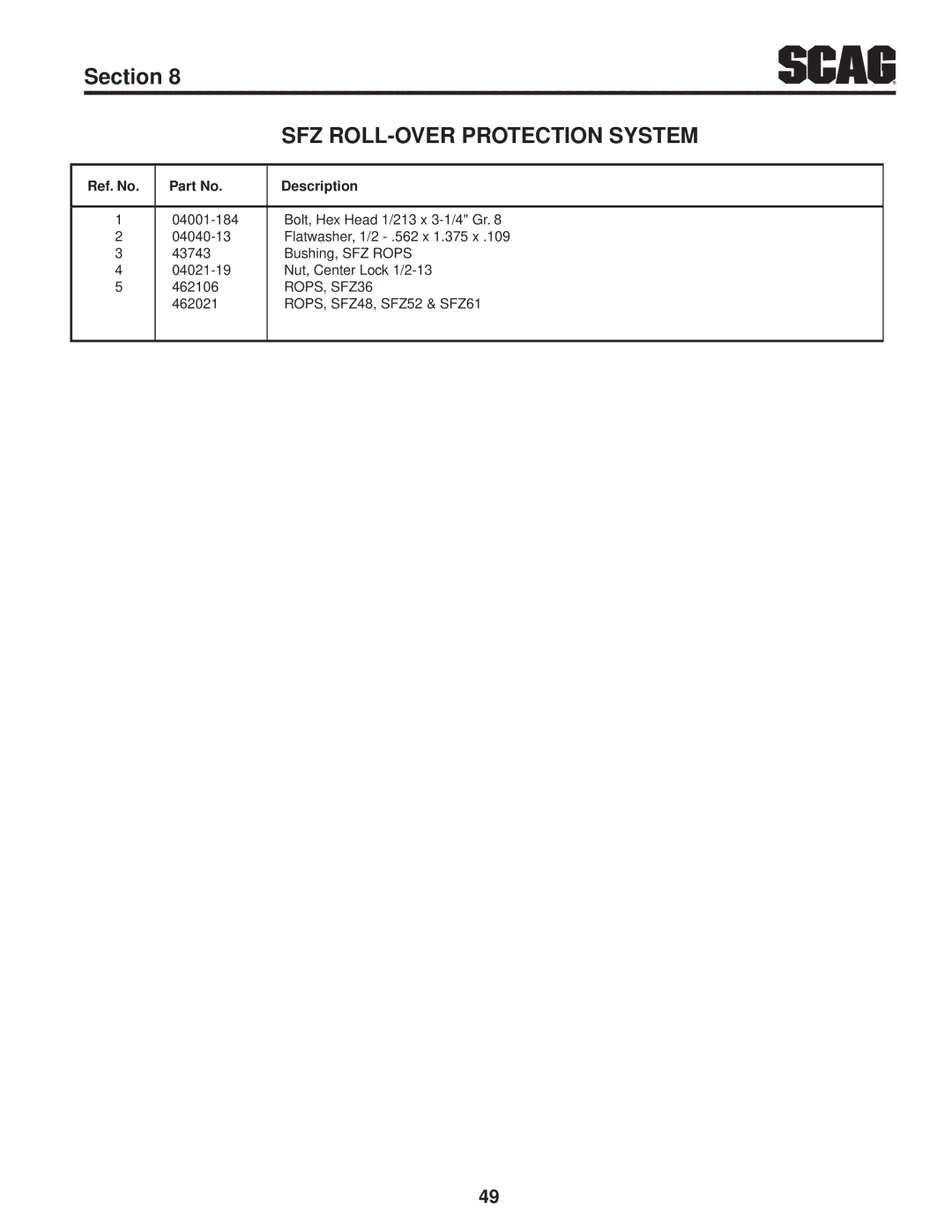 Scag Power Equipment SFZ36-17KA, SFZ36-20BS, SFZ61-28BS operating instructions ROPS, SFZ36 