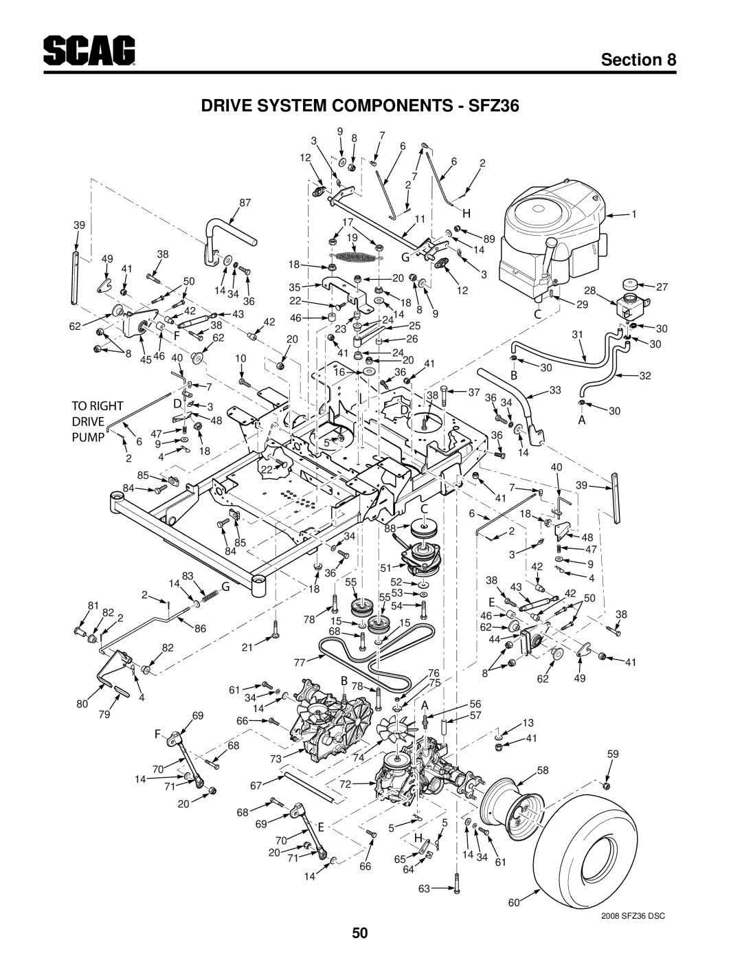 Scag Power Equipment SFZ36-20BS, SFZ61-28BS, SFZ36-17KA operating instructions Drive System Components SFZ36 