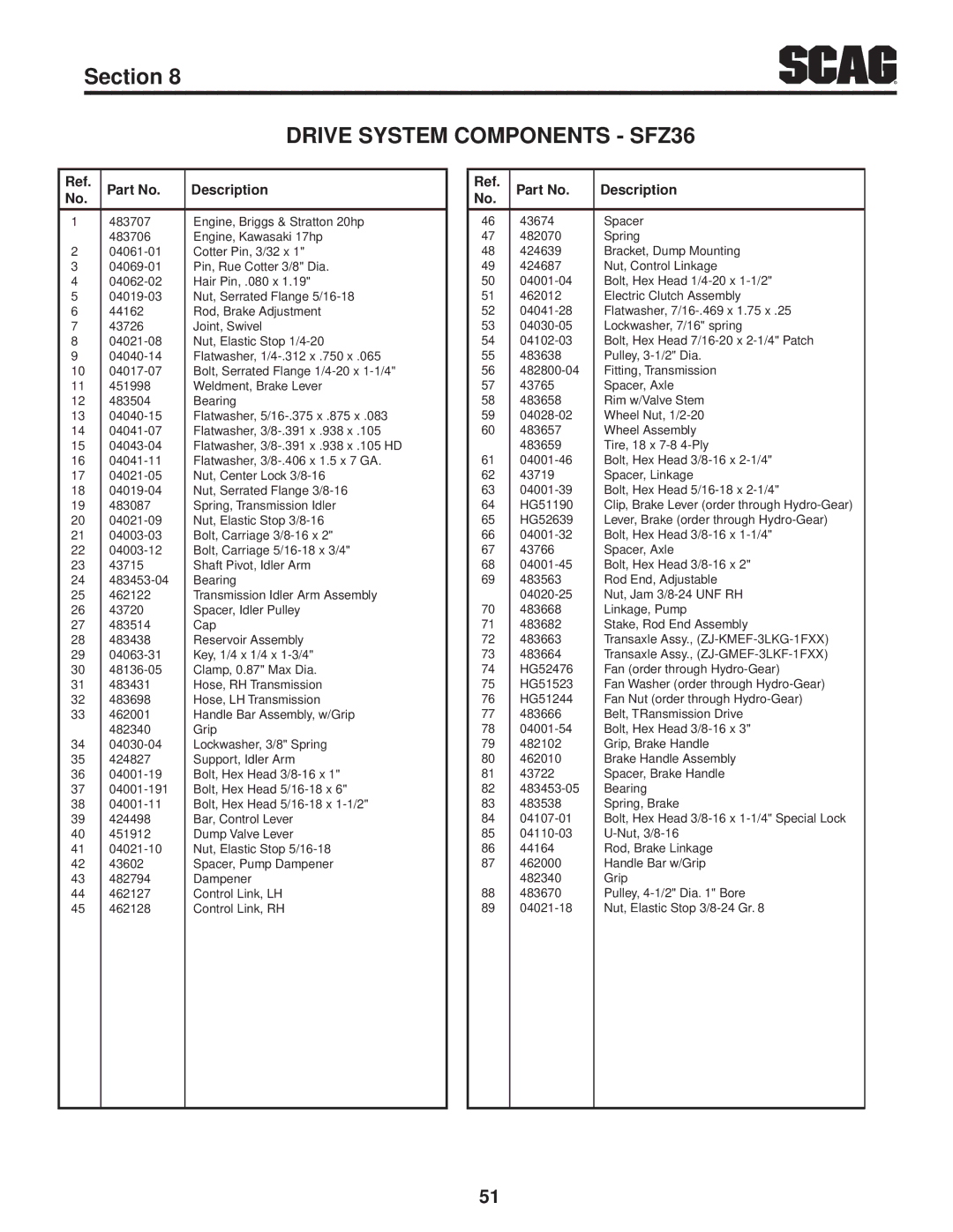 Scag Power Equipment SFZ61-28BS, SFZ36-20BS, SFZ36-17KA operating instructions Rod, Brake Adjustment 