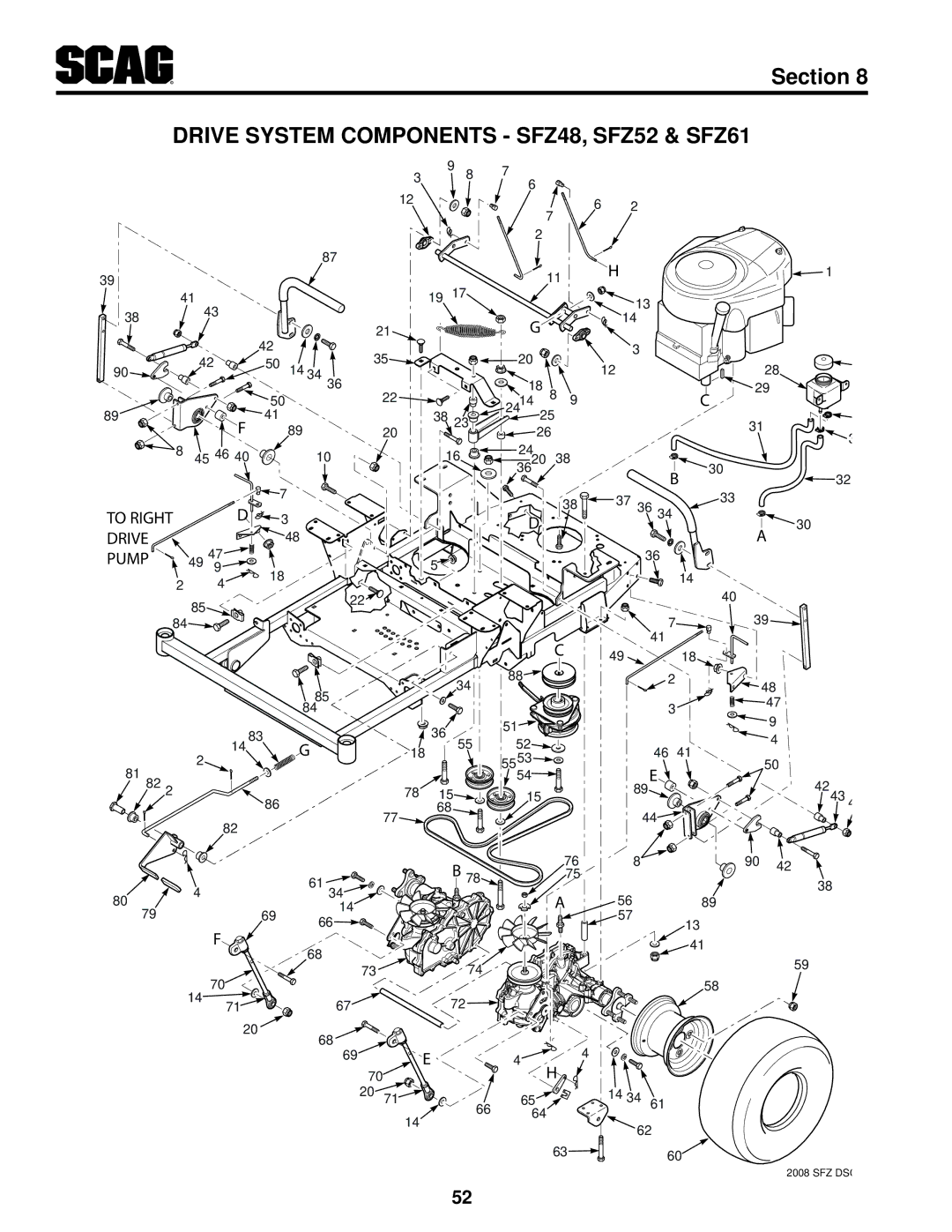 Scag Power Equipment SFZ36-17KA, SFZ36-20BS, SFZ61-28BS operating instructions Drive System Components SFZ48, SFZ52 & SFZ61 