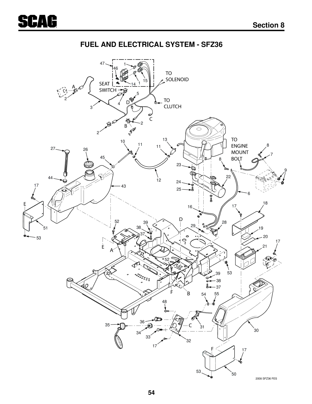 Scag Power Equipment SFZ61-28BS, SFZ36-20BS, SFZ36-17KA operating instructions Fuel and Electrical System SFZ36 