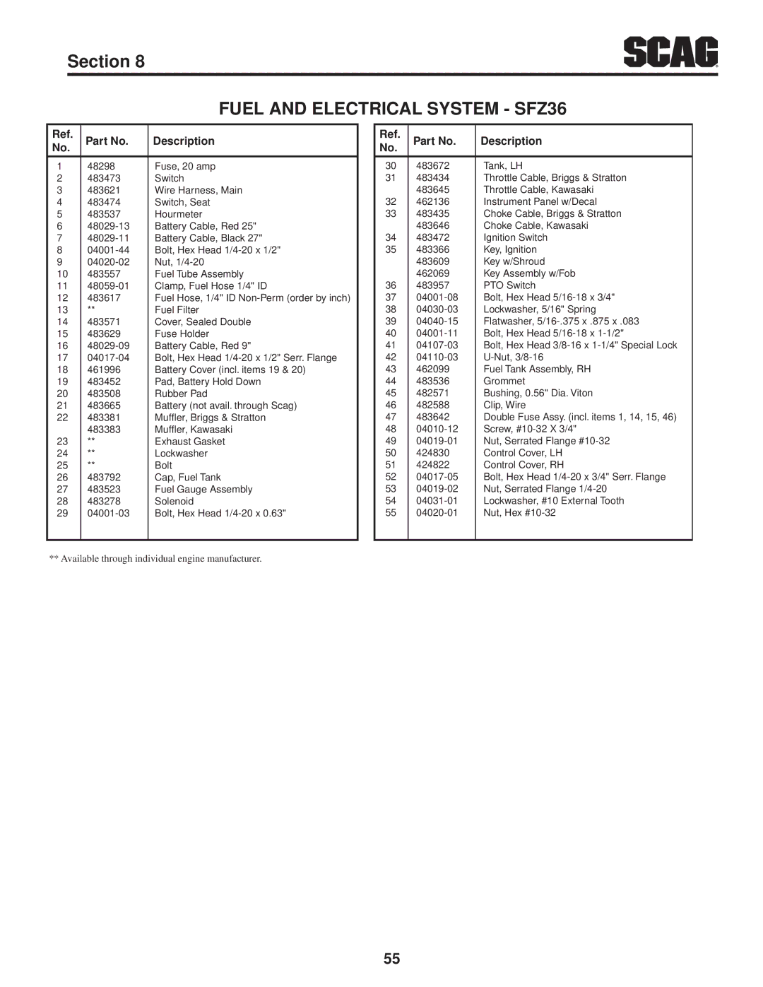 Scag Power Equipment SFZ36-17KA, SFZ36-20BS, SFZ61-28BS operating instructions Tank, LH 