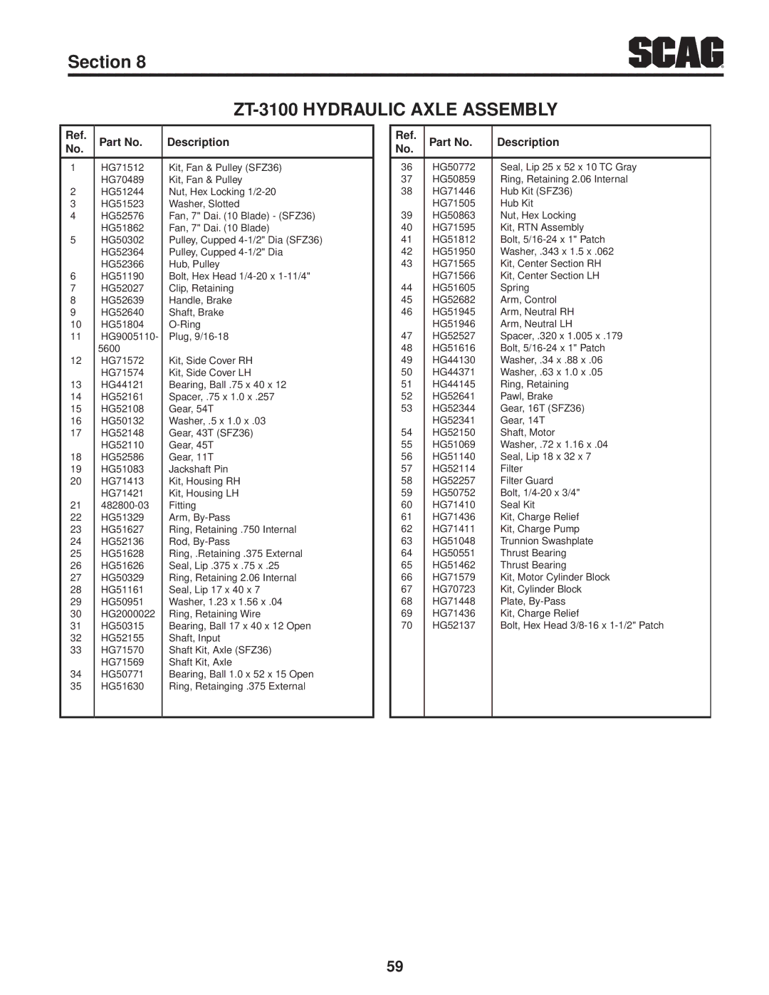 Scag Power Equipment SFZ36-20BS, SFZ61-28BS, SFZ36-17KA operating instructions HG51462 