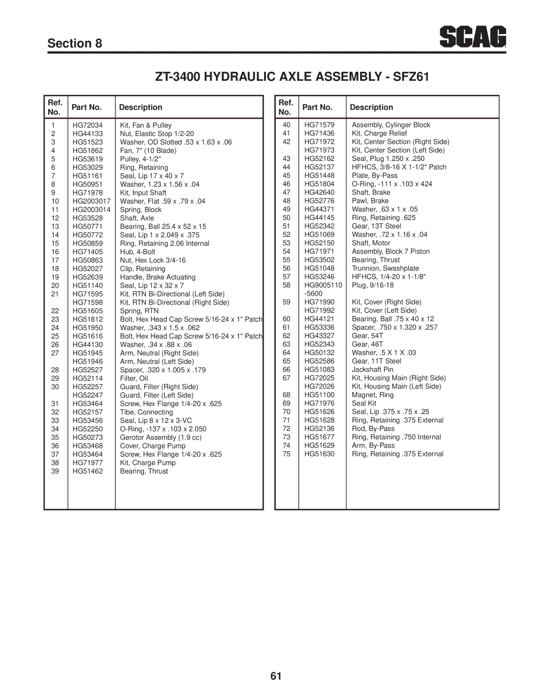 Scag Power Equipment SFZ36-17KA, SFZ36-20BS, SFZ61-28BS operating instructions ZT-3400 Hydraulic Axle Assembly SFZ61 