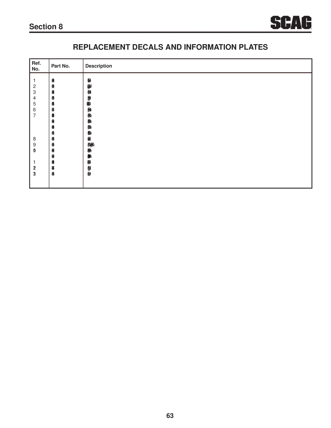 Scag Power Equipment SFZ61-28BS, SFZ36-20BS, SFZ36-17KA operating instructions Replacement Decals and Information Plates 