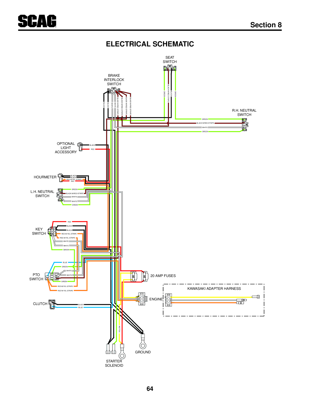 Scag Power Equipment SFZ36-17KA, SFZ36-20BS, SFZ61-28BS Electrical Schematic, Optional Black Light RED Accessory Hourmeter 