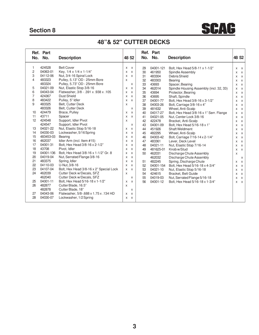 Scag Power Equipment SFZ48-19KA, SFZ52-26BS, sfz48-26bs, SMFZ-52, SFZ52-19KA, SMFZ-48 manual Part Description 