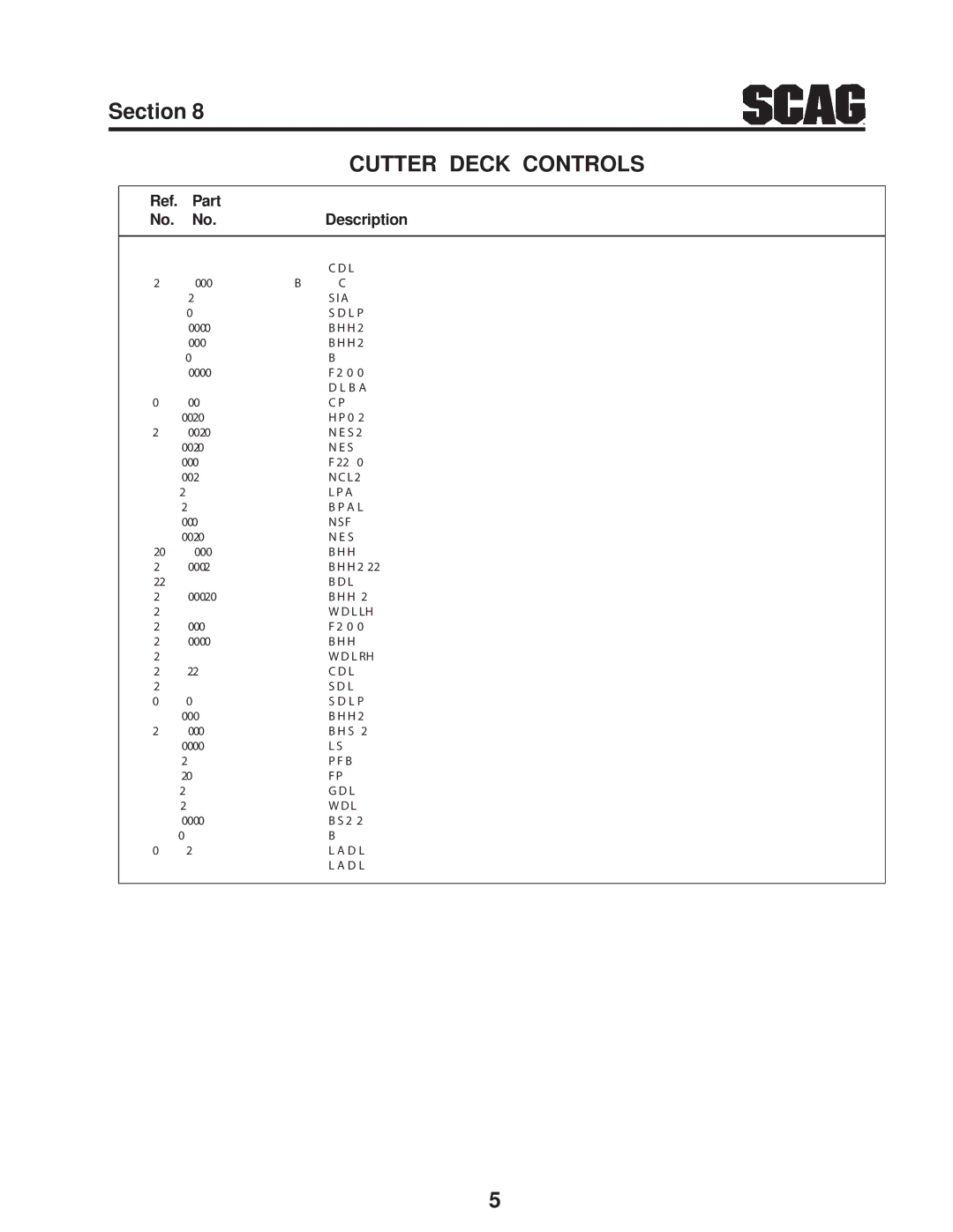 Scag Power Equipment sfz48-26bs, SFZ52-26BS, SMFZ-52, SFZ52-19KA, SMFZ-48, SFZ48-19KA manual Cutter Deck Controls 