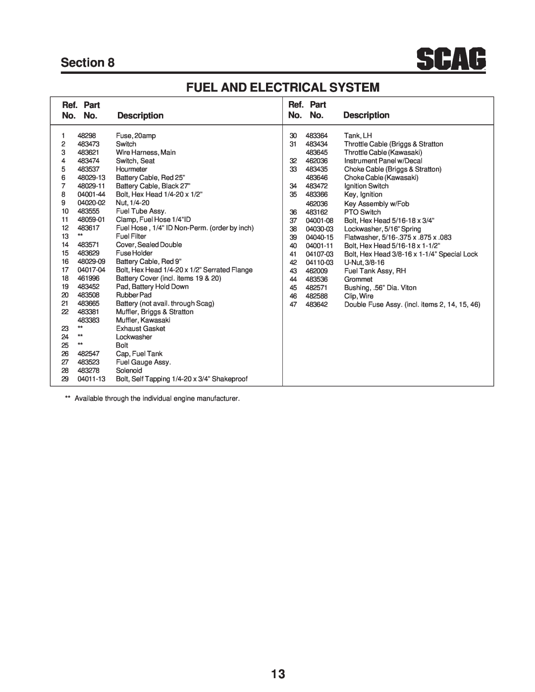 Scag Power Equipment SFZ52-19KA, SFZ52-26BS, sfz48-26bs, SMFZ-52 Section FUEL AND ELECTRICAL SYSTEM, Ref. Part, Description 