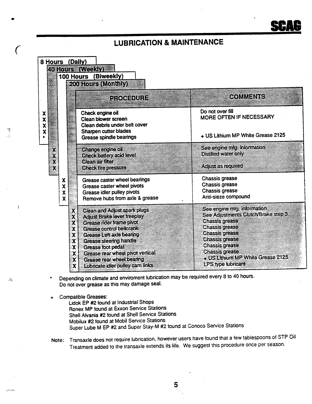 Scag Power Equipment STG-13KA, SLM-48, SLM-40, STG-14KH manual 