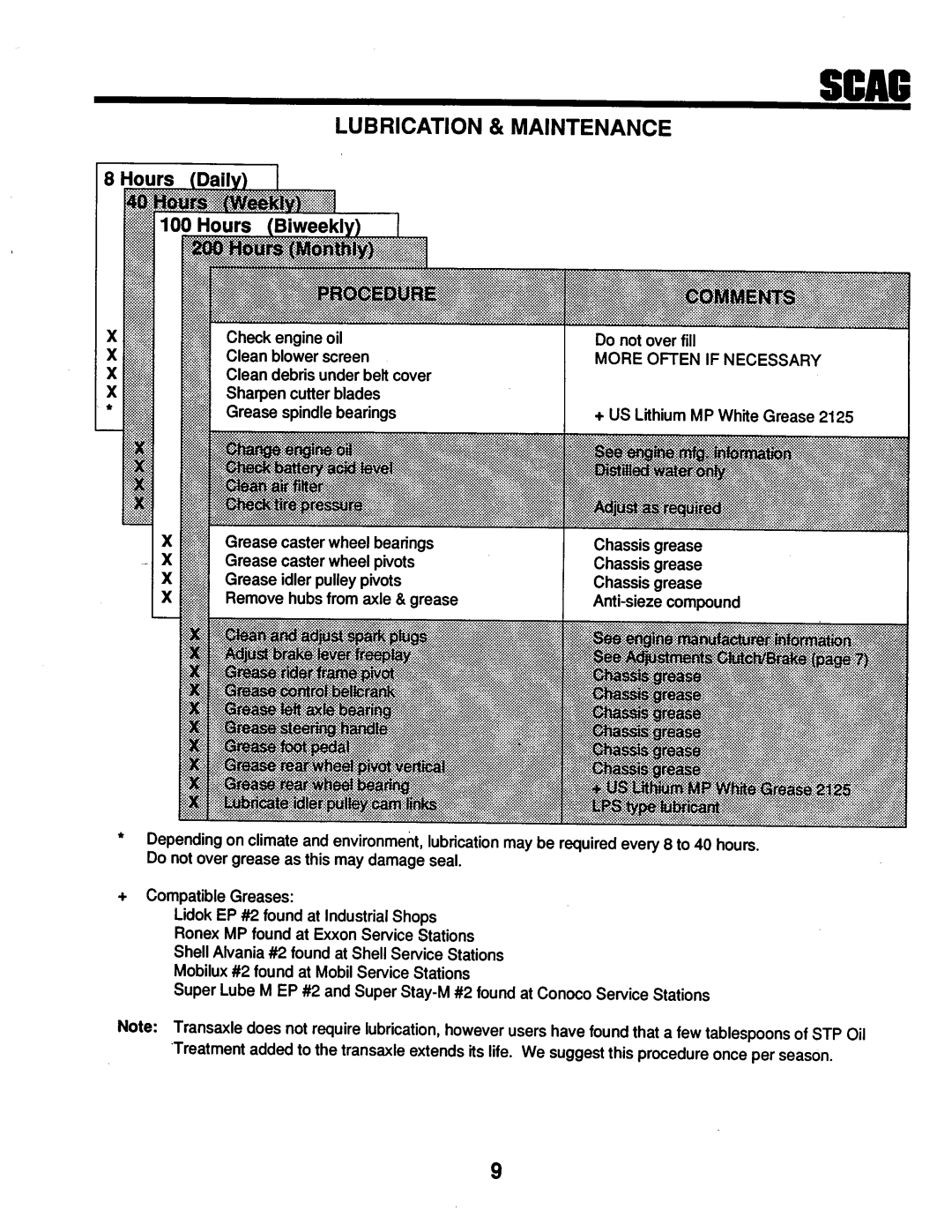 Scag Power Equipment STG-18KH, SM-61, STHM-18KH manual 