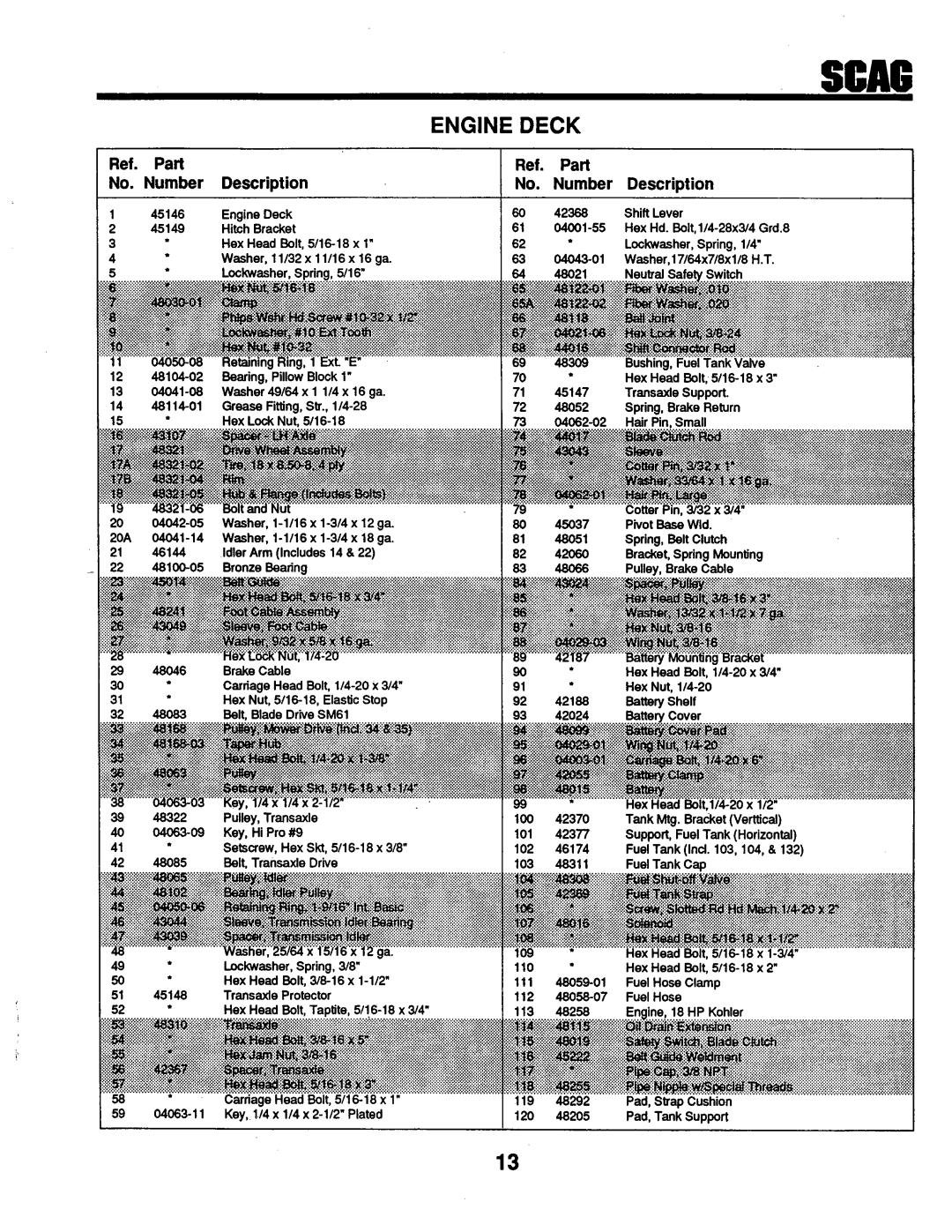 Scag Power Equipment STHM-18KH, SM-61, STG-18KH manual 