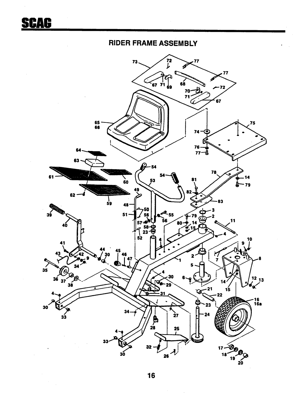 Scag Power Equipment STHM-18KH, SM-61, STG-18KH manual 