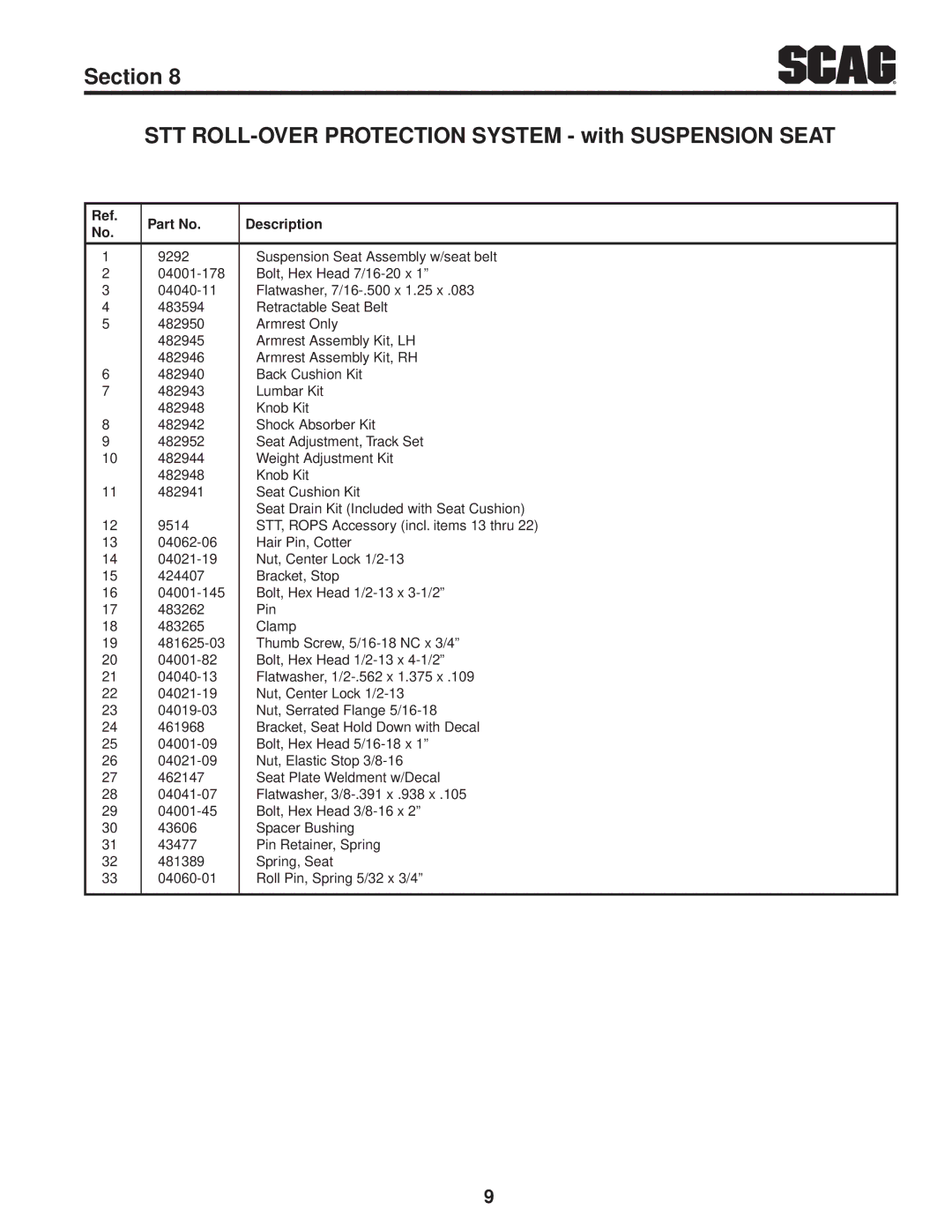 Scag Power Equipment STT61V-28CAT-SS, SMT-72V, STT-28CAT-SS manual 9292 