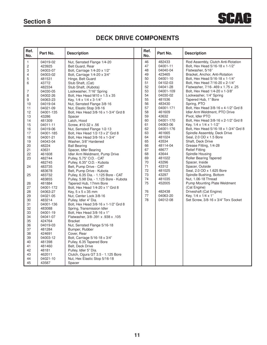 Scag Power Equipment STT-28CAT-SS, SMT-72V, STT61V-28CAT-SS manual Deck Drive Components 