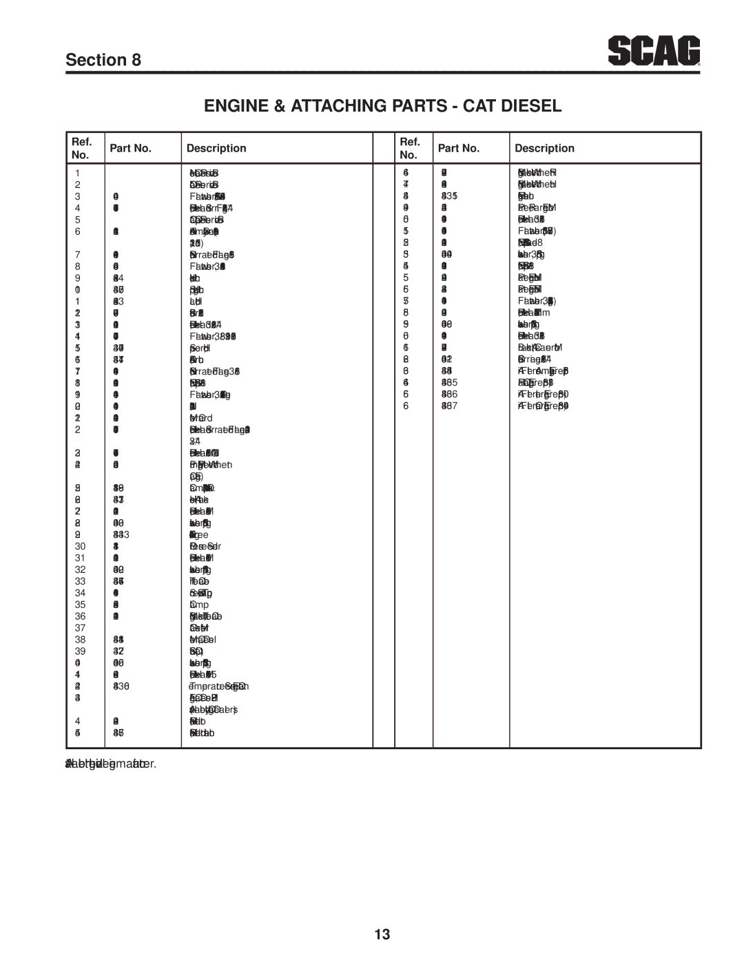 Scag Power Equipment SMT-72V, STT-28CAT-SS, STT61V-28CAT-SS manual Available through the individual engine manufacturer 