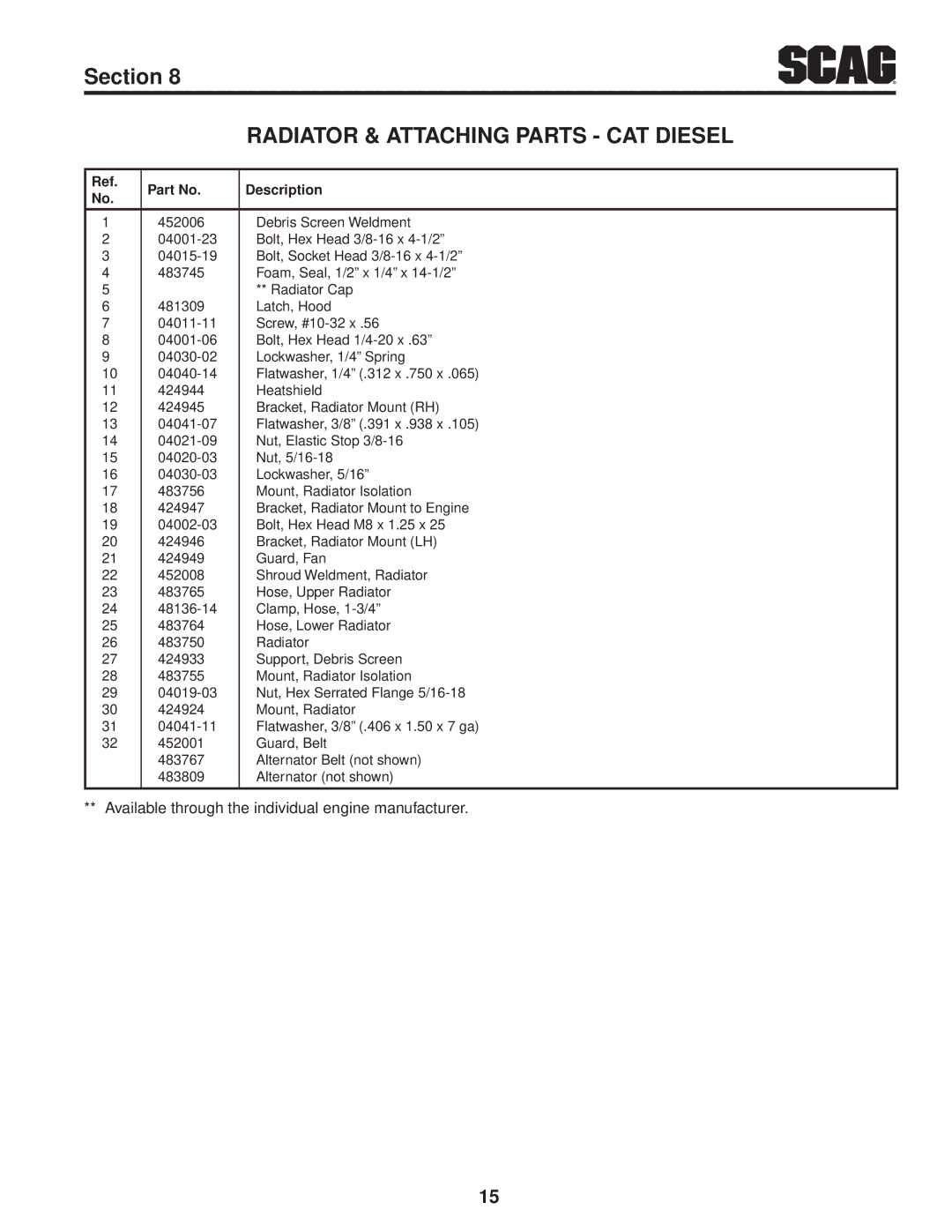 Scag Power Equipment STT61V-28CAT-SS, SMT-72V, STT-28CAT-SS manual Radiator & Attaching Parts CAT Diesel 