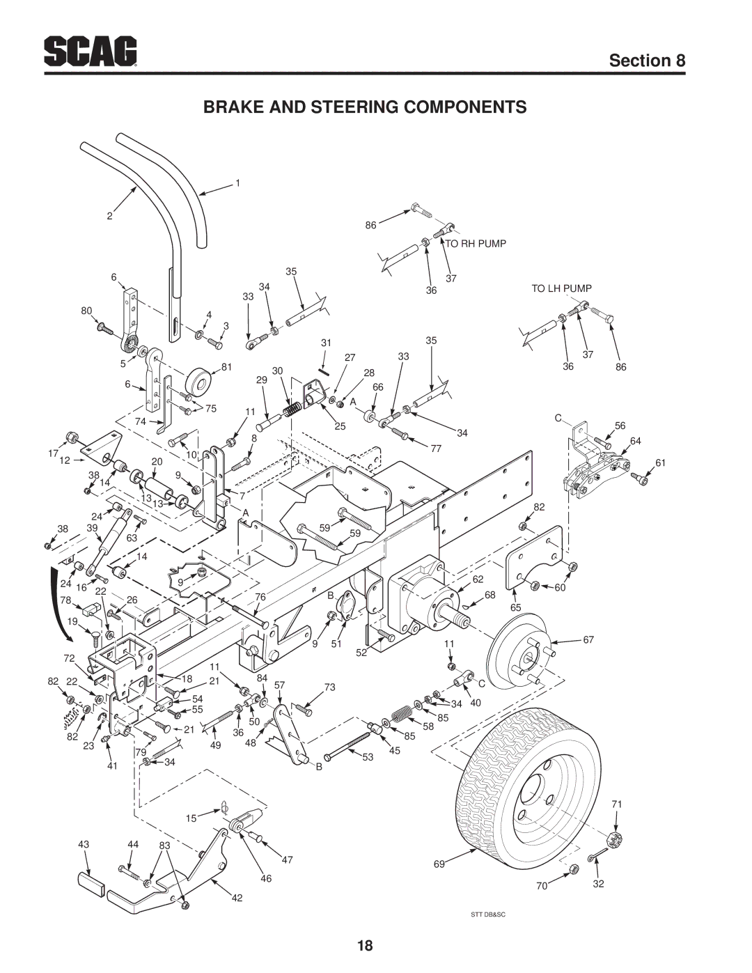 Scag Power Equipment STT61V-28CAT-SS, SMT-72V, STT-28CAT-SS manual Brake and Steering Components 