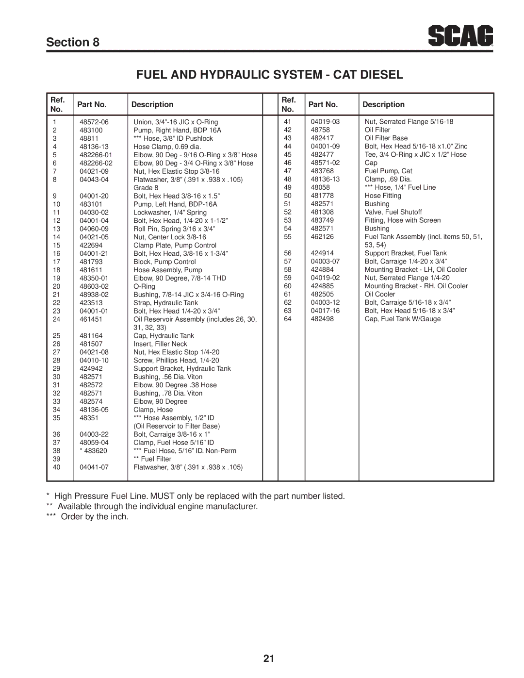 Scag Power Equipment STT61V-28CAT-SS, SMT-72V, STT-28CAT-SS manual Fuel and Hydraulic System CAT Diesel 