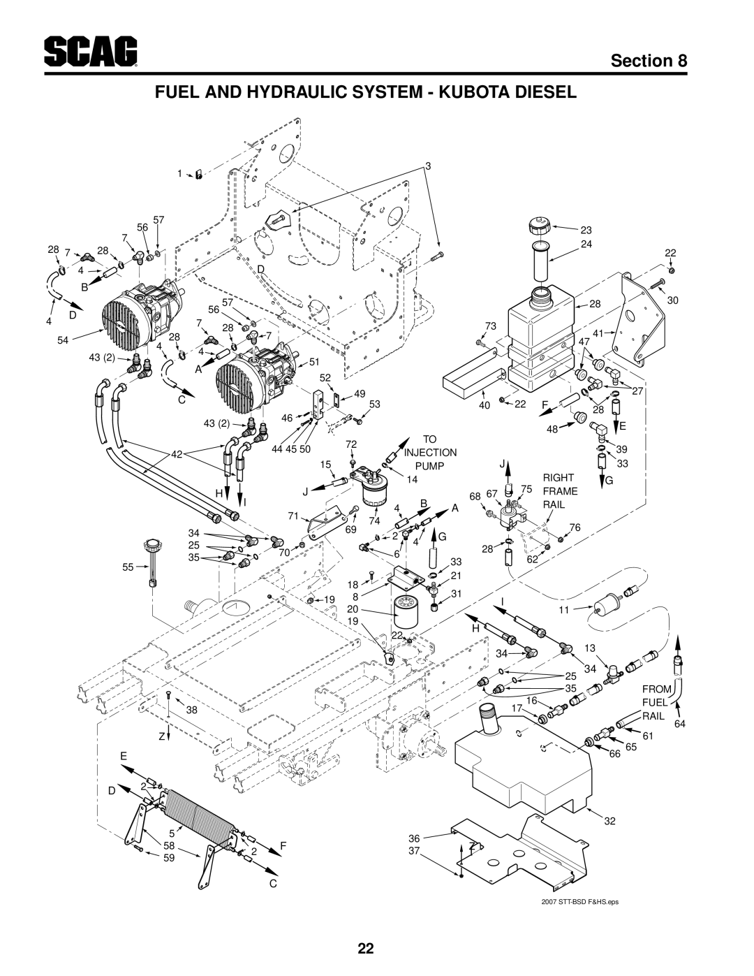 Scag Power Equipment SMT-72V, STT-28CAT-SS, STT61V-28CAT-SS manual Fuel and Hydraulic System Kubota Diesel 